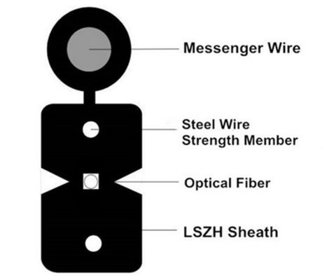 2 4 6 8 12 16 24 FTTH Lamelle des Kern-Monomode--im Freien