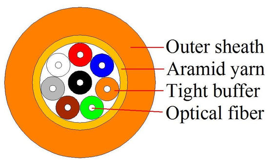 0.9mm loser Innenlichtwellenleiter des Rohr-8 Kern-Om3