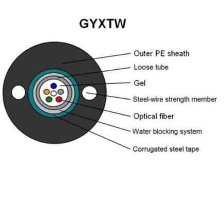 Luftlichtwellenleiter G657A G652D stahldraht-GYXTW FTTH