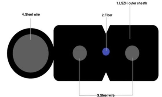 1 Transceiverkabel des Kern-FTTH