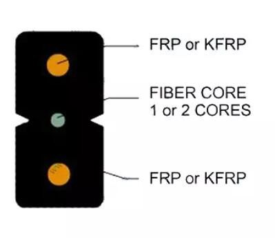 1 Transceiverkabel des Kern-FTTH