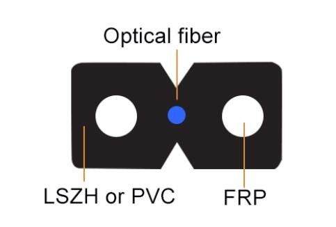 Innen1 Transceiverkabel des Kern-2 des Kern-FTTH im Freien mit Boten