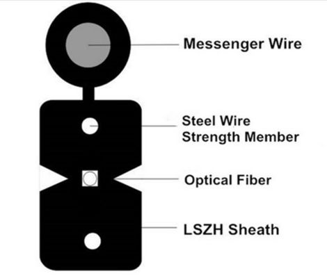 Innen-FTTH-Faser-Optiktransceiverkabel 2 4 6 8 12 16 24 Kern mit LSZH-Jacke