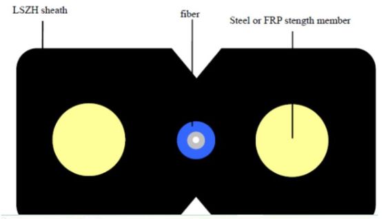 Faser-Optikverbindungskabel des Monomode--GJXFH GJXH FTTH