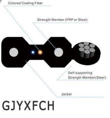 GJYXFCH 1 Kern-2 selbsttragender FTTH Tropfen-Lichtwellenleiter Kern Inspektion