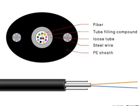 2 4 6 8 10 12 Mikro-FTTH Innentransceiverkabel des Kern-im Freien
