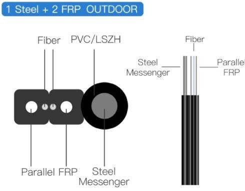 TRANSCEIVERKABEL GJYXFCH 1 - 24 Kern-selbsttragendes FTTH Luftim freien