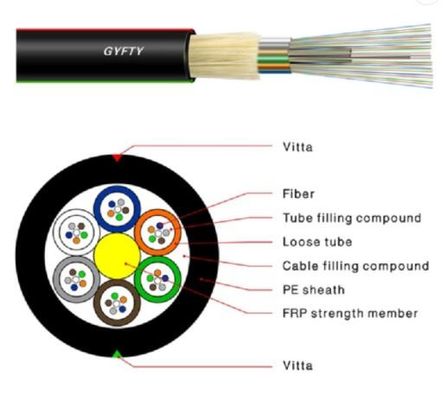 24 48 entkernen GYFTY-LWL - Kabel im Freien mit FRP-Stärke-Mitglied