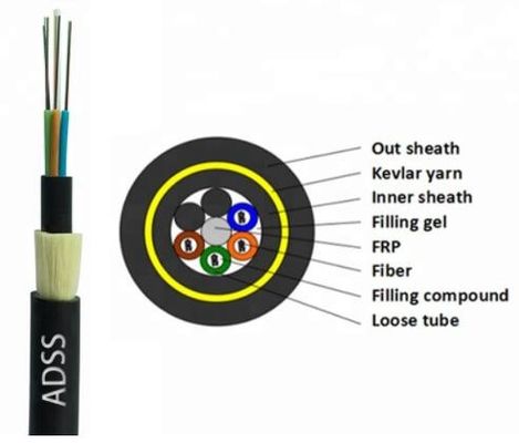 48 96 244 Kern 100m bis 800m ADSS G652D Lichtwellenleiter